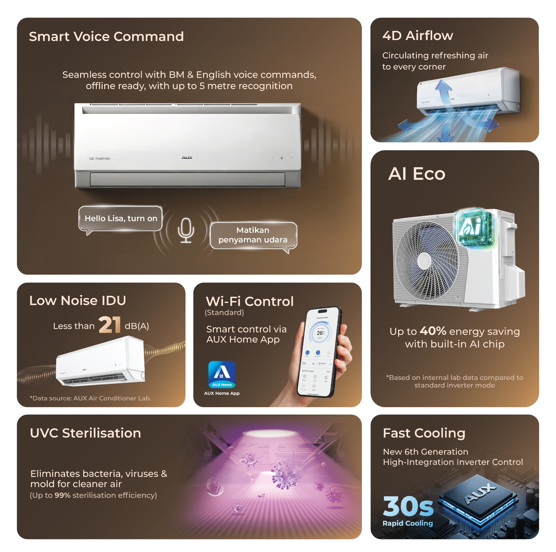 AUX LUXE feature overview